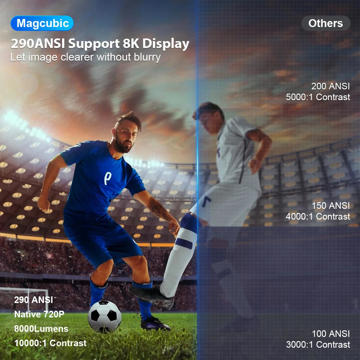 Magcubic HY300 Pro Smart Projector